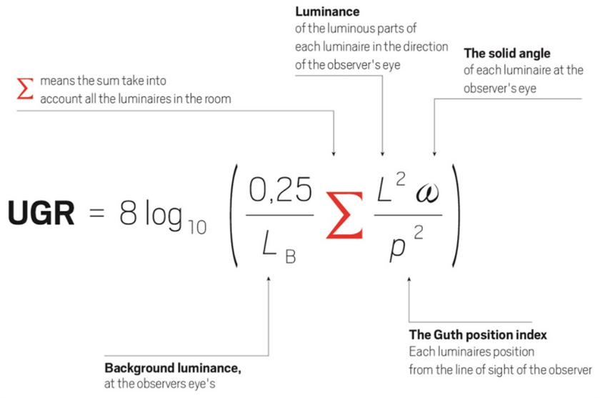 Cyanlite how to calculate UGR